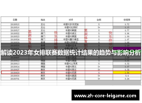 解读2023年女排联赛数据统计结果的趋势与影响分析
