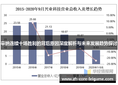 辛纳连续十场胜利的背后原因深度解析与未来发展趋势探讨 辛纳连续十场胜利的背后原因深度解析与未来发展趋势探讨