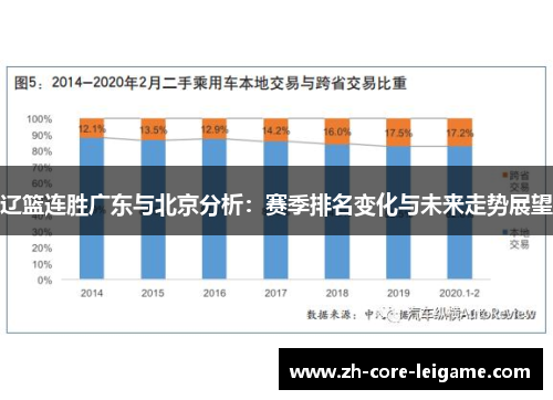 辽篮连胜广东与北京分析:赛季排名变化与未来走势展望 辽篮连胜广东与北京分析:赛季排名变化与未来走势展望