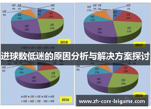 进球数低迷的原因分析与解决方案探讨