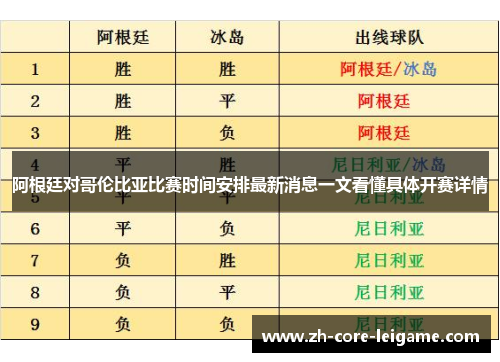 阿根廷对哥伦比亚比赛时间安排最新消息一文看懂具体开赛详情 阿根廷对哥伦比亚比赛时间安排最新消息一文看懂具体开赛详情