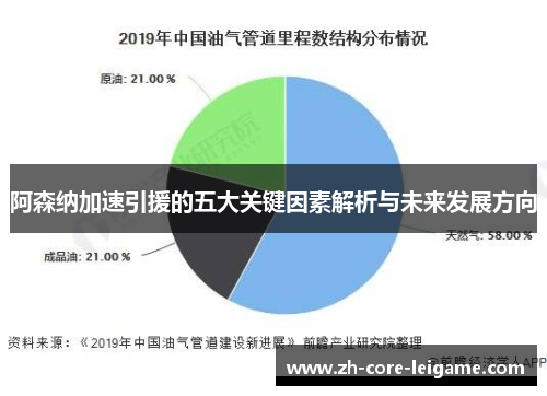 阿森纳加速引援的五大关键因素解析与未来发展方向 阿森纳加速引援的五大关键因素解析与未来发展方向