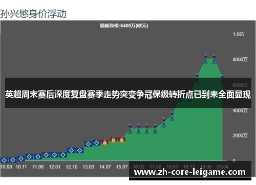 英超周末赛后深度复盘赛季走势突变争冠保级转折点已到来全面显现